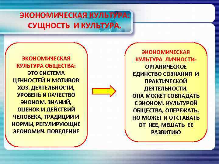 Система культура общество. Структура экономической культуры схема. Структура экономической культуры личности. Структура экономической культуры общества. Экономическая культура сущность и структура.