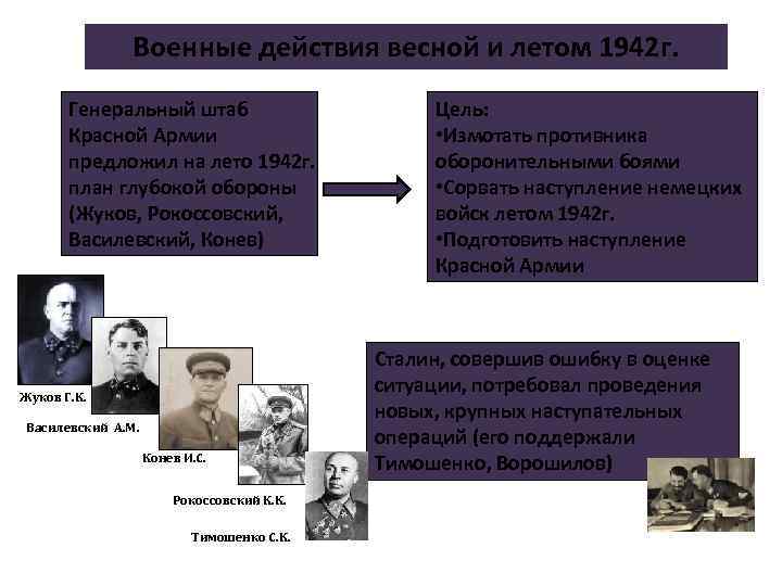 Военные действия весной и летом 1942 г. Генеральный штаб Красной Армии предложил на лето