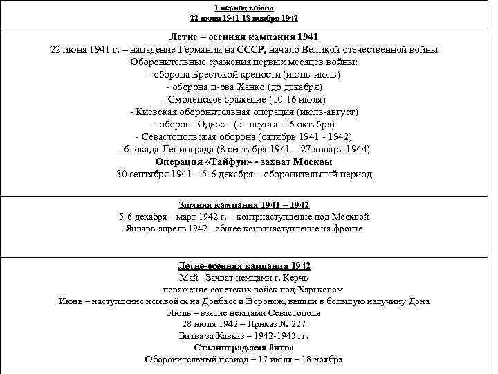 1 период войны 22 июня 1941 -18 ноября 1942 Летне – осенняя кампания 1941