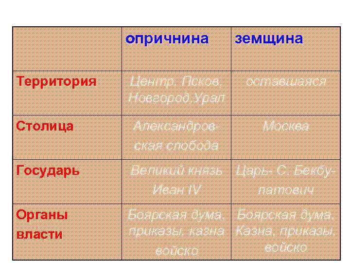 Территории вошедшие в земщину