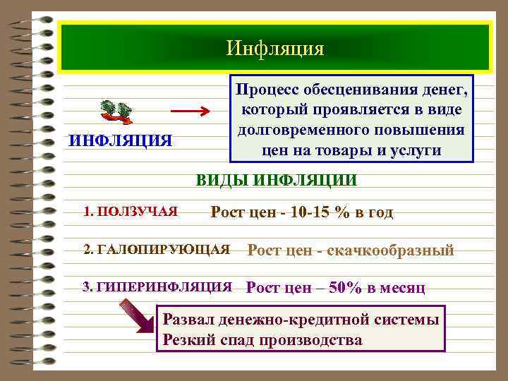 Инфляция Процесс обесценивания денег, который проявляется в виде долговременного повышения цен на товары и