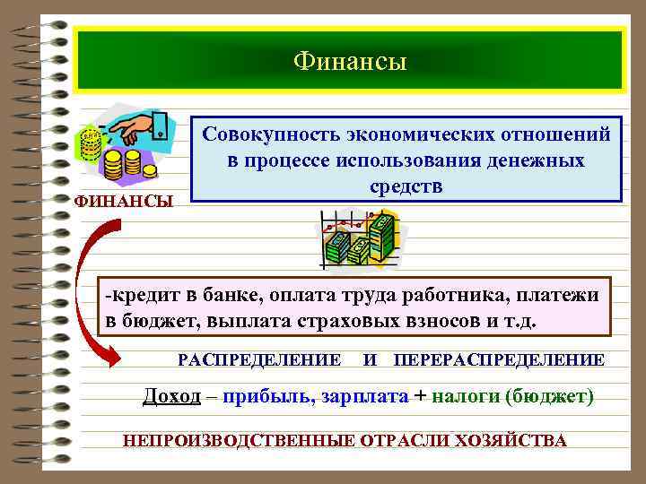 Финансы ФИНАНСЫ Совокупность экономических отношений в процессе использования денежных средств -кредит в банке, оплата