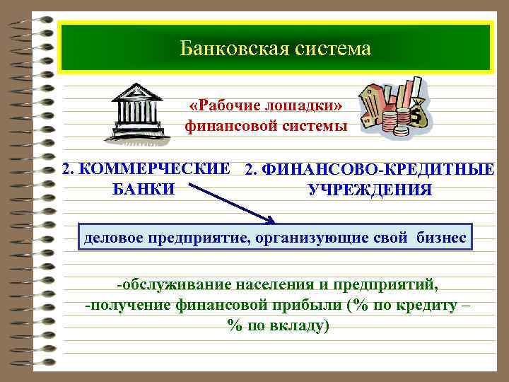 Банковская система «Рабочие лошадки» финансовой системы 2. КОММЕРЧЕСКИЕ 2. ФИНАНСОВО-КРЕДИТНЫЕ БАНКИ УЧРЕЖДЕНИЯ деловое предприятие,