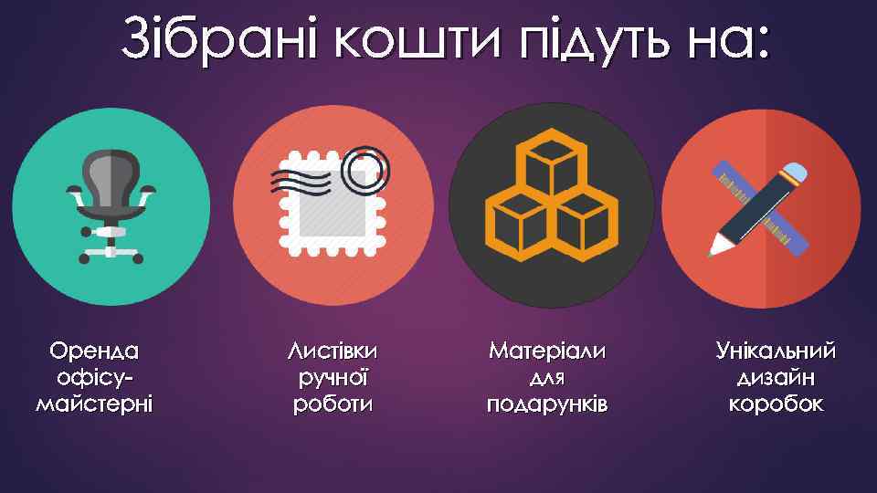 Зібрані кошти підуть на: Оренда офісумайстерні Листівки ручної роботи Матеріали для подарунків Унікальний дизайн