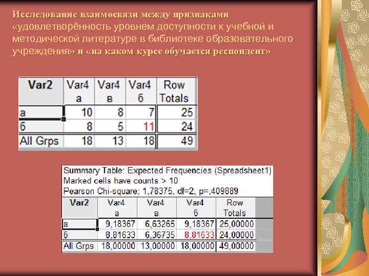 Исследование взаимосвязи между признаками «удовлетворённость уровнем доступности к учебной и методической литературе в библиотеке