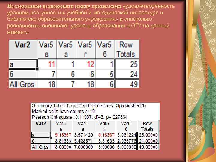 Исследование взаимосвязи между признаками «удовлетворённость уровнем доступности к учебной и методической литературе в библиотеке