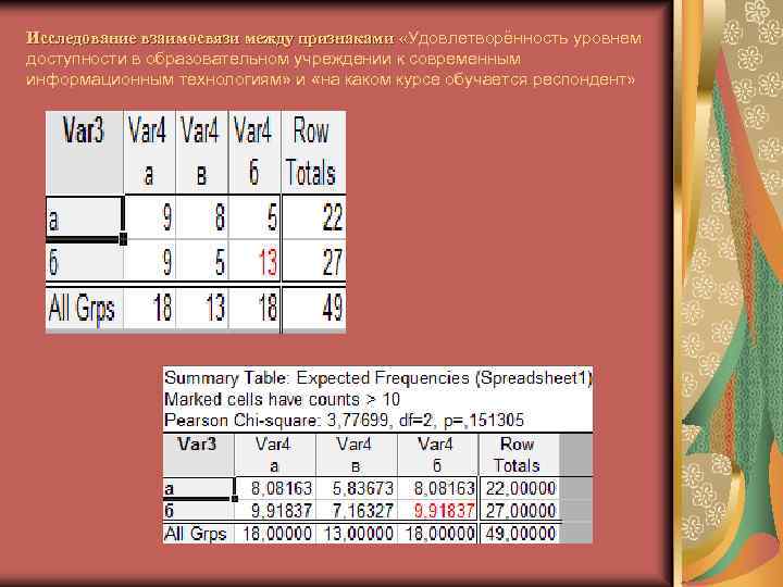 Исследование взаимосвязи между признаками «Удовлетворённость уровнем доступности в образовательном учреждении к современным информационным технологиям»