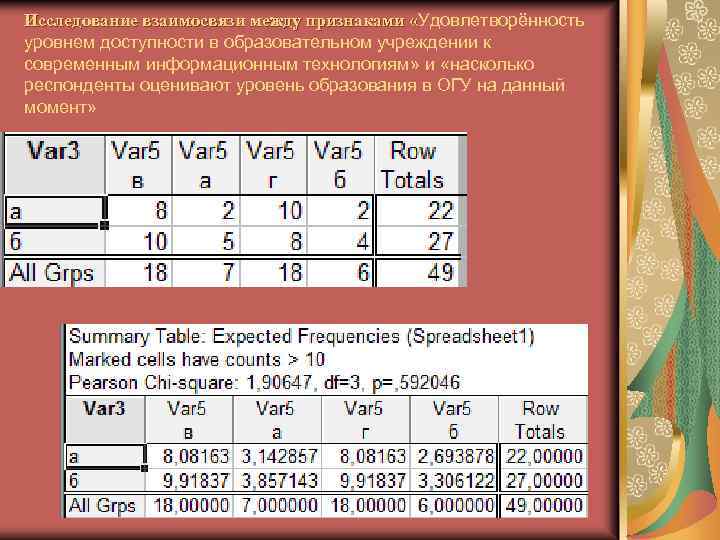 Исследование взаимосвязи между признаками «Удовлетворённость уровнем доступности в образовательном учреждении к современным информационным технологиям»