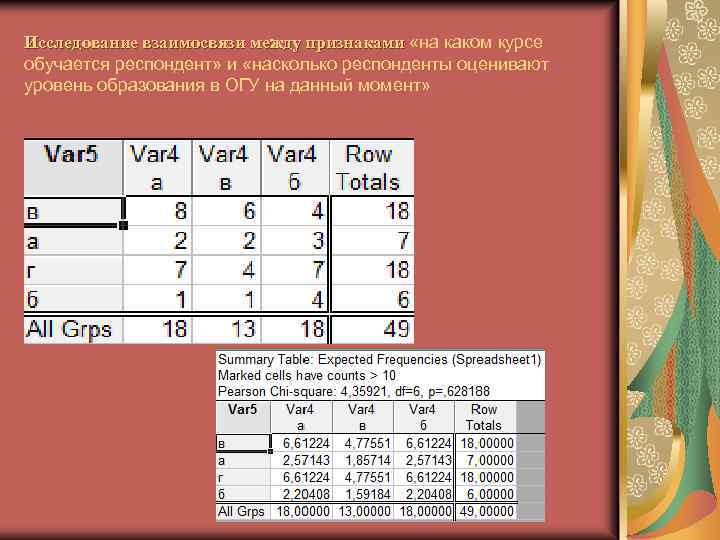 Исследование взаимосвязи между признаками «на каком курсе обучается респондент» и «насколько респонденты оценивают уровень