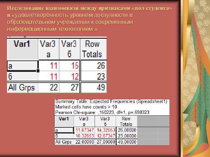 Исследование взаимосвязи между признаками «пол студента» и «удовлетворённость уровнем доступности в образовательном учреждении к