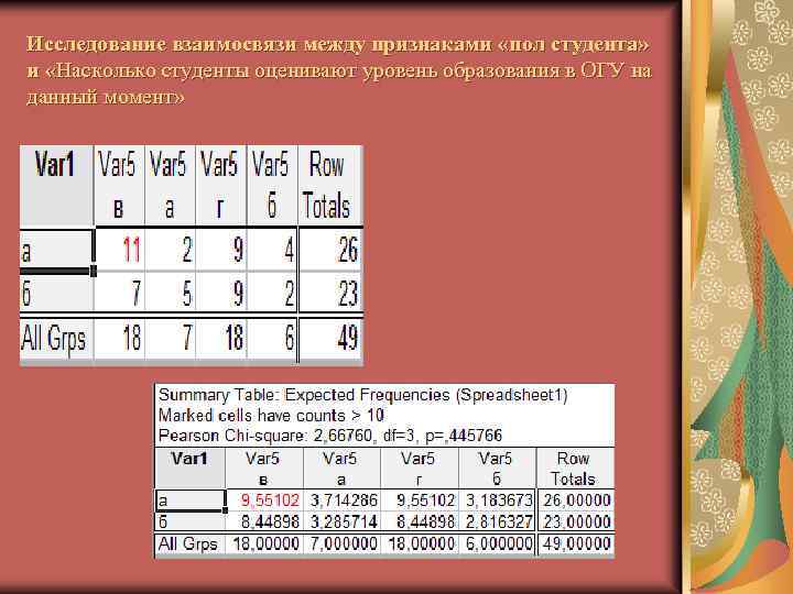 Исследование взаимосвязи между признаками «пол студента» и «Насколько студенты оценивают уровень образования в ОГУ