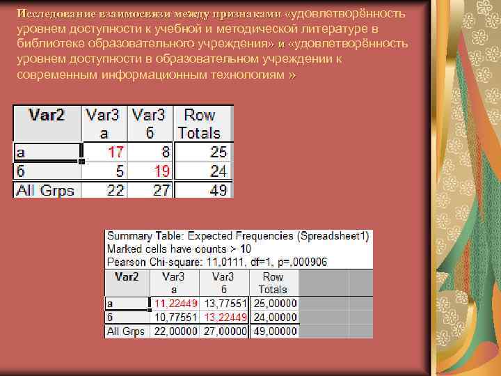 Исследование взаимосвязи между признаками «удовлетворённость уровнем доступности к учебной и методической литературе в библиотеке