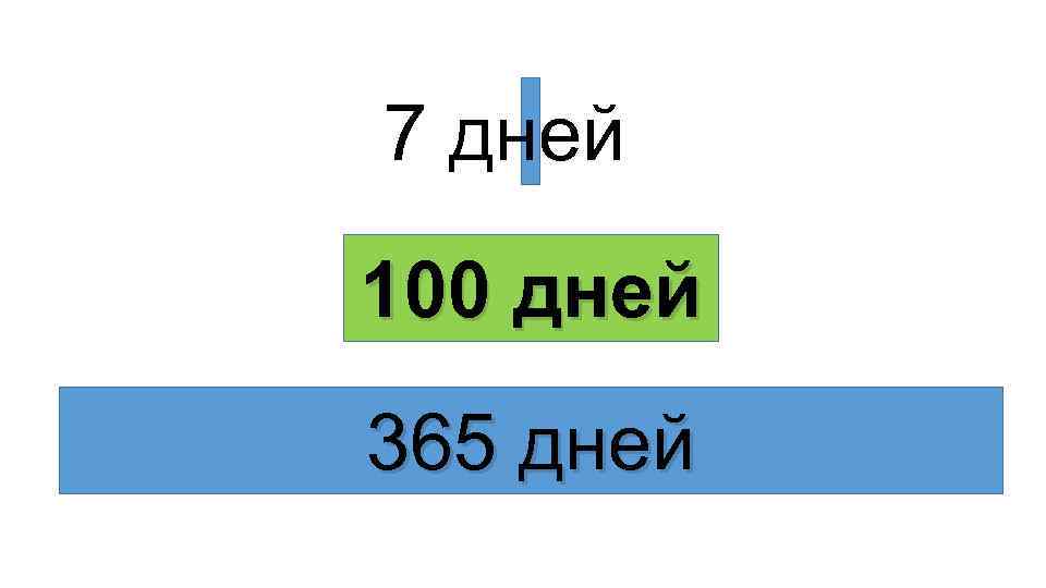 7 дней 100 дней 365 дней 