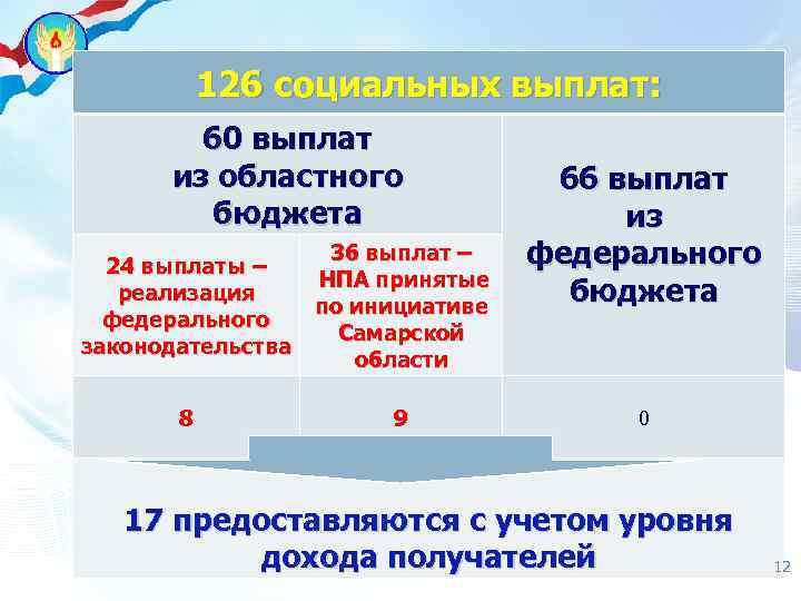 Выплаты 60. Выплаты в региональный бюджет. Сзн24 выплаты Красноярский. Сзн24 выплаты Ачинск. Сзн24 выплаты Канск.