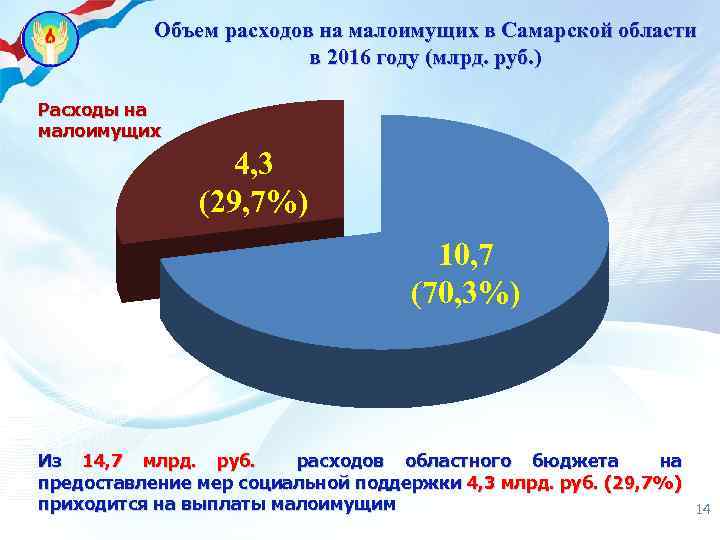 Объем потребления. Статистика малоимущих семей в России. Статистика малообеспеченных семей в России. Статистика малообеспеченных семей в России 2020. Количество малообеспеченных семей в России.