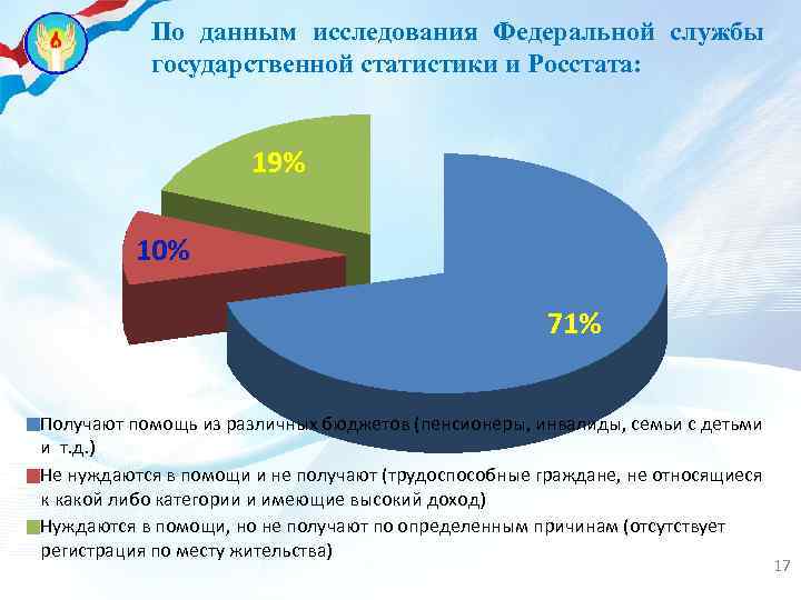 Федеральное исследование