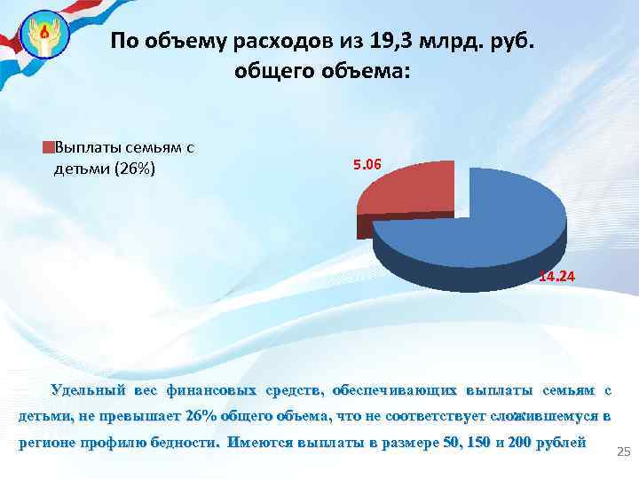 По объему расходов из 19, 3 млрд. руб. общего объема: Выплаты семьям с детьми