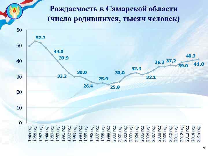 30 20 0 год год год год год год год год 40 1985 1986