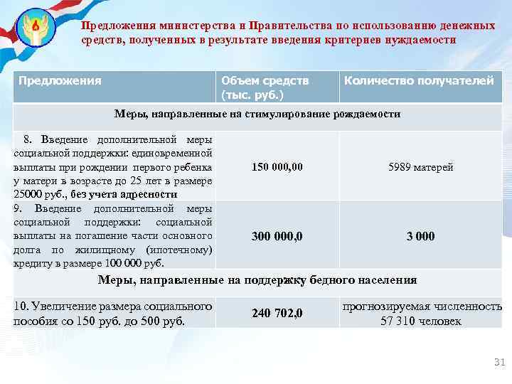 Предоставление мер поддержки. Подходы к предоставлению мер социальной поддержки. Критерии нуждаемости. Критерии нуждаемости при предоставлении мер социальной поддержки. Критерий нуждаемости в социальных выплатах.