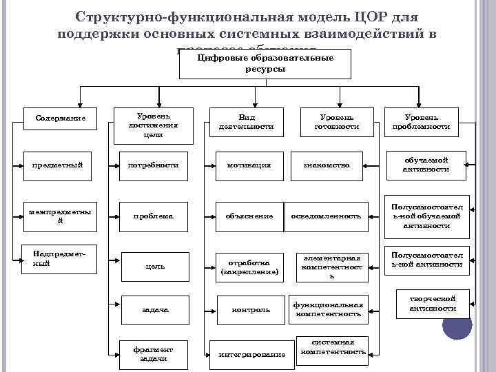 Системно функциональная модель. Системно-функциональная модель педагогической деятельности. Структурно-функциональная модель. Структурно-функциональное моделирование. Функциональные модели в педагогике.