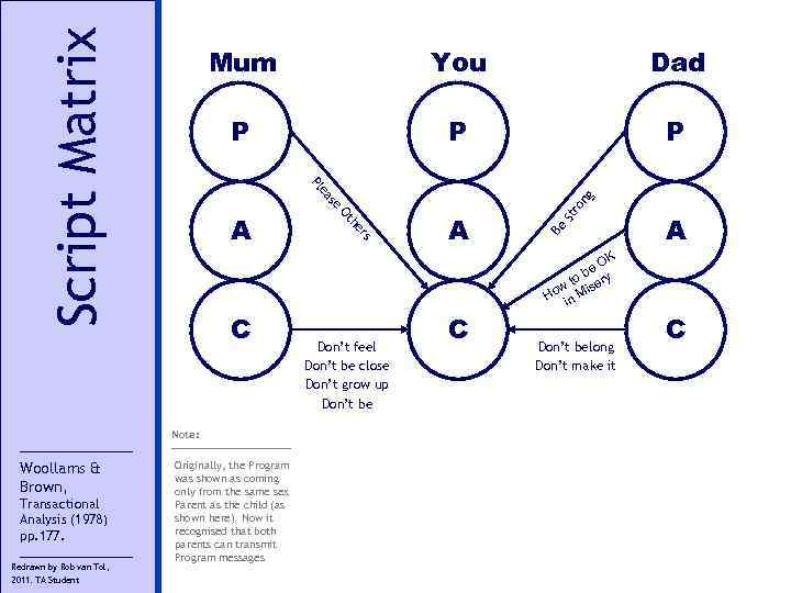 Script Matrix Mum You Dad P P P ro n St Be rs he