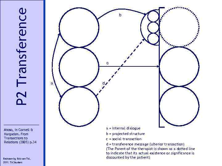 P 2 Transference Mioso, in Cornell & Hargaden. From Transactions to Relations (2005) p.