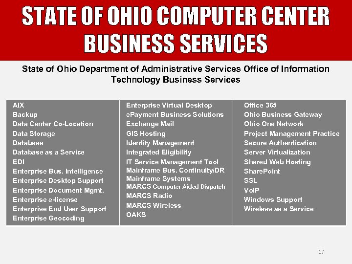 STATE OF OHIO COMPUTER CENTER BUSINESS SERVICES State of Ohio Department of Administrative Services