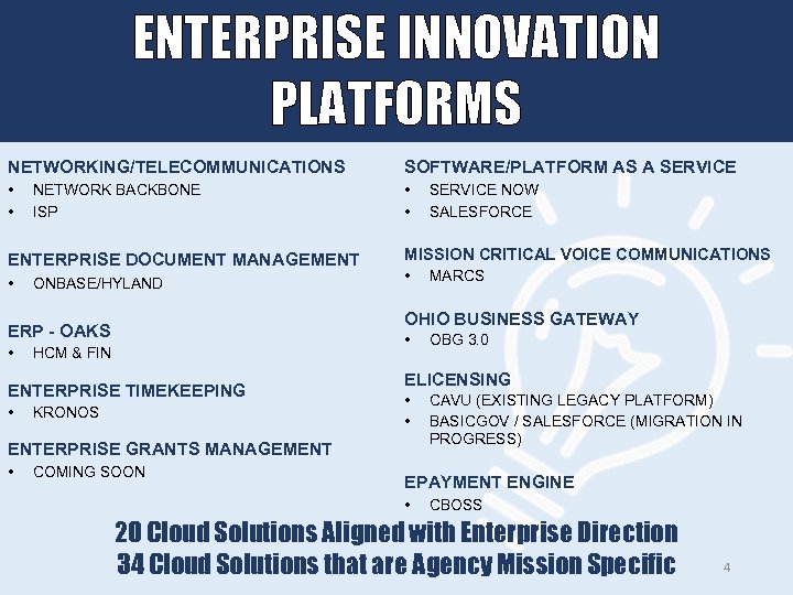 ENTERPRISE INNOVATION PLATFORMS NETWORKING/TELECOMMUNICATIONS SOFTWARE/PLATFORM AS A SERVICE • • NETWORK BACKBONE ISP ENTERPRISE