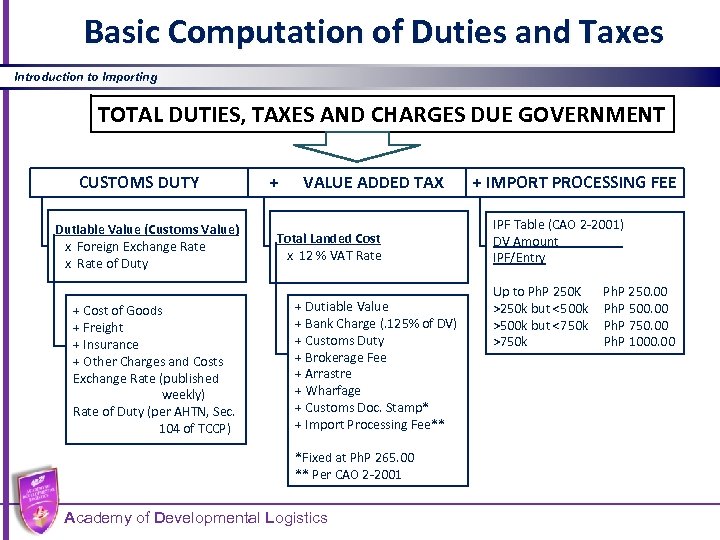 Basic Computation of Duties and Taxes Introduction to Importing TOTAL DUTIES, TAXES AND CHARGES