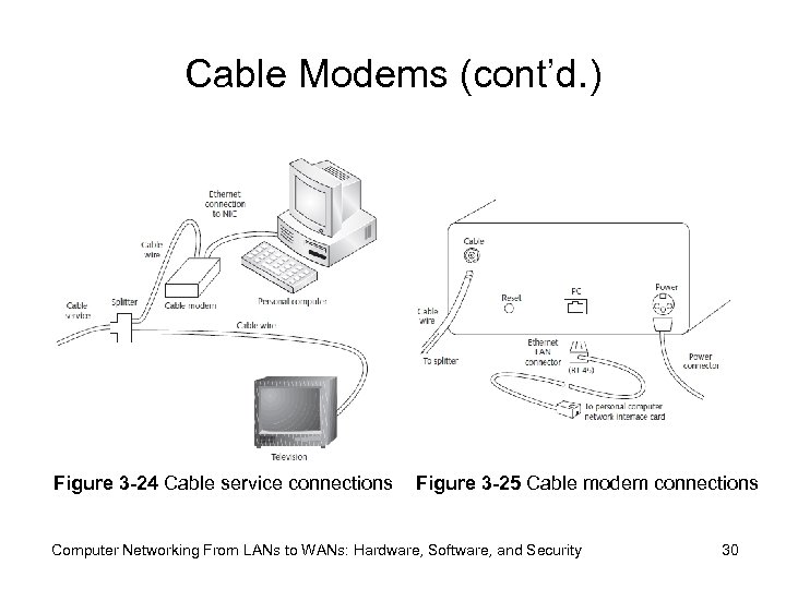 Cable Modems (cont’d. ) Figure 3 -24 Cable service connections Figure 3 -25 Cable