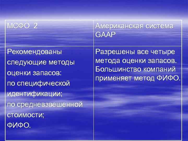 МСФО 2 Американская система GAAP Рекомендованы следующие методы оценки запасов: по специфической идентификации; по