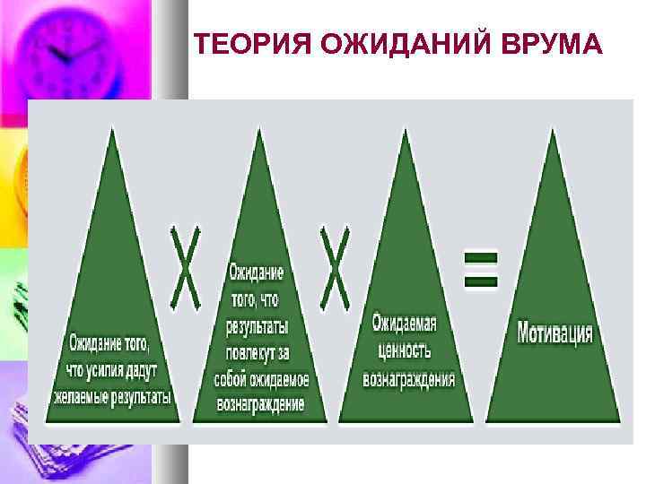 ТЕОРИЯ ОЖИДАНИЙ ВРУМА 