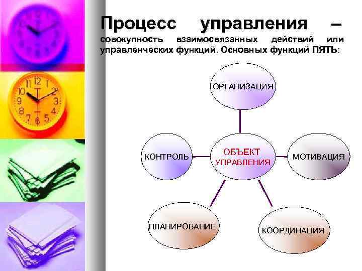 Пять организация. 5 Функций управления. Пять основных управленческих функций. Функции менеджмента 5 функций. Управление как совокупность взаимосвязанных функций.