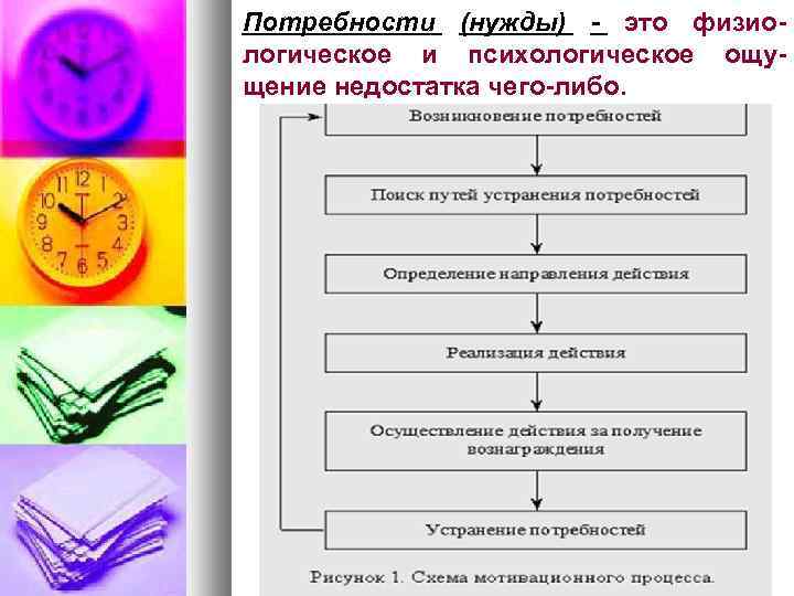 Потребности (нужды) - это физиологическое и психологическое ощущение недостатка чего-либо. 