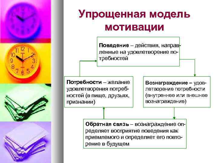 Определение потребности мотивации. Потребность мотивация поведение. Потребности и мотивация поведения личности. Потребности и мотивационное поведение в менеджменте. Мотивация и поведенческий акт.