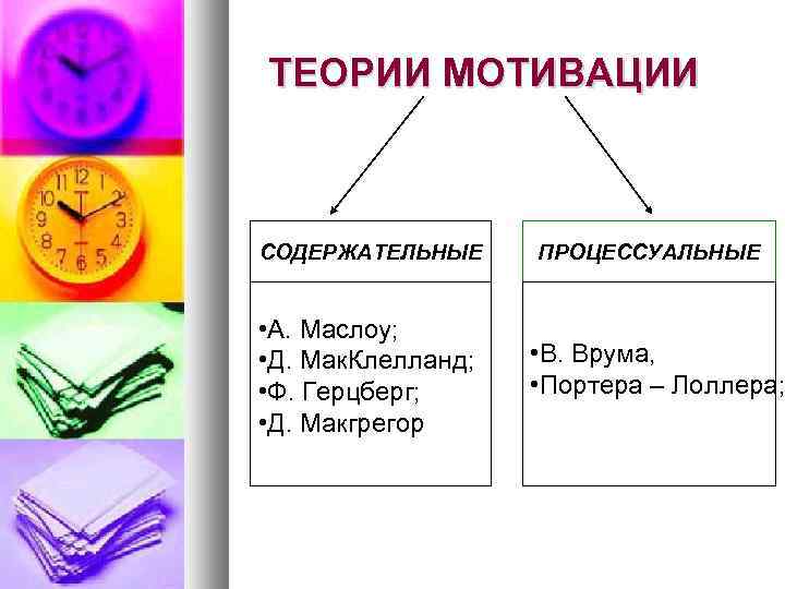 Образом связаны между собой. Маслоу Герцберг МАКГРЕГОР. Содержательные теории мотивации а. Маслоу, ф. Герцберг, д МАККЛЕЛЛАНД. Теория Герцберга и МАКГРЕГОРА. Содержательная теория мотивации МАКГРЕГОРА.