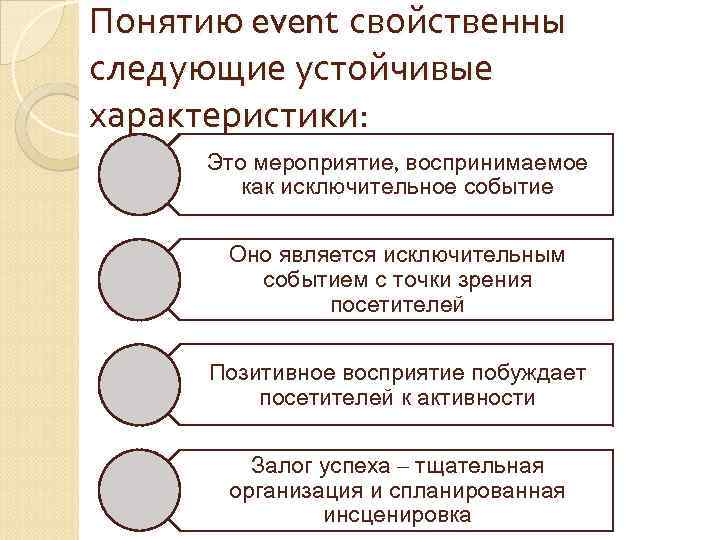 Понятию event свойственны следующие устойчивые характеристики: Это мероприятие, воспринимаемое как исключительное событие Оно является