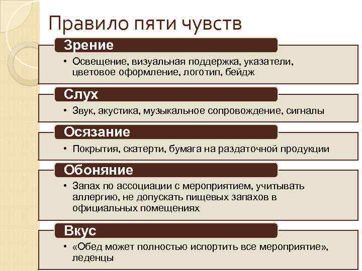 Правило пяти чувств Зрение • Освещение, визуальная поддержка, указатели, цветовое оформление, логотип, бейдж Слух