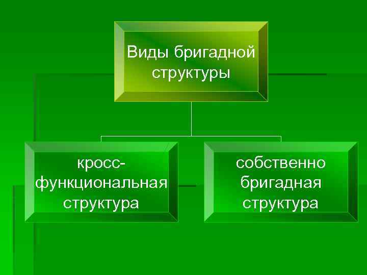 Виды бригадной структуры кроссфункциональная структура собственно бригадная структура 