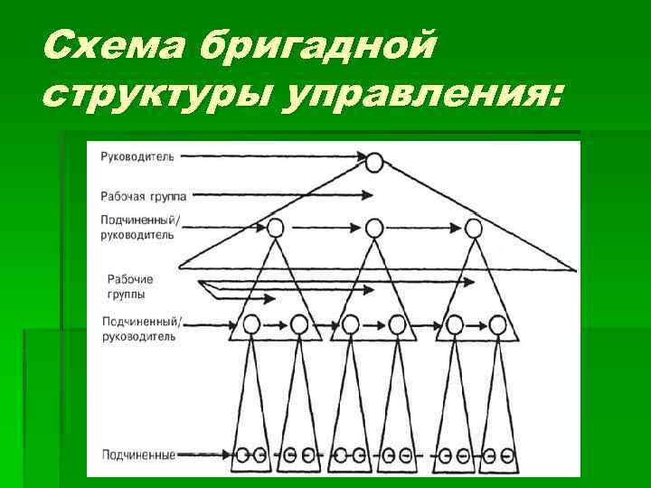 Бригадная структура управления схема