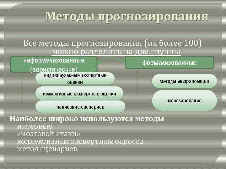 Методы прогнозирования Все методы прогнозирования (их более 100) можно разделить на две группы неформализованные