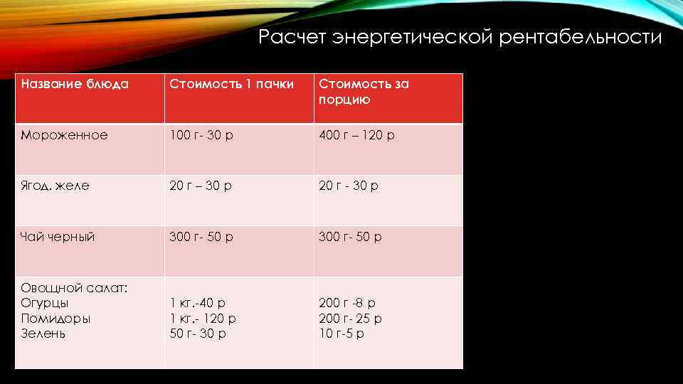Энергетический расчет. Рентабельность энергетики. Рентабельность энергоносителей. Энергетический расчет блюд. Как рассчитать рентабельность блюда.