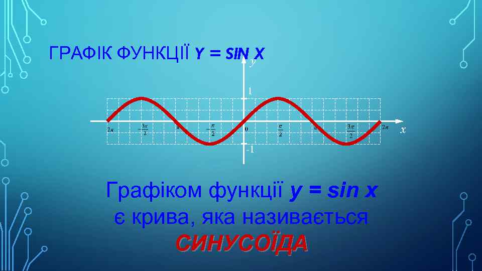 ГРАФІК ФУНКЦІЇ Y = SIN y. X 1 x -1 Графіком функції y =