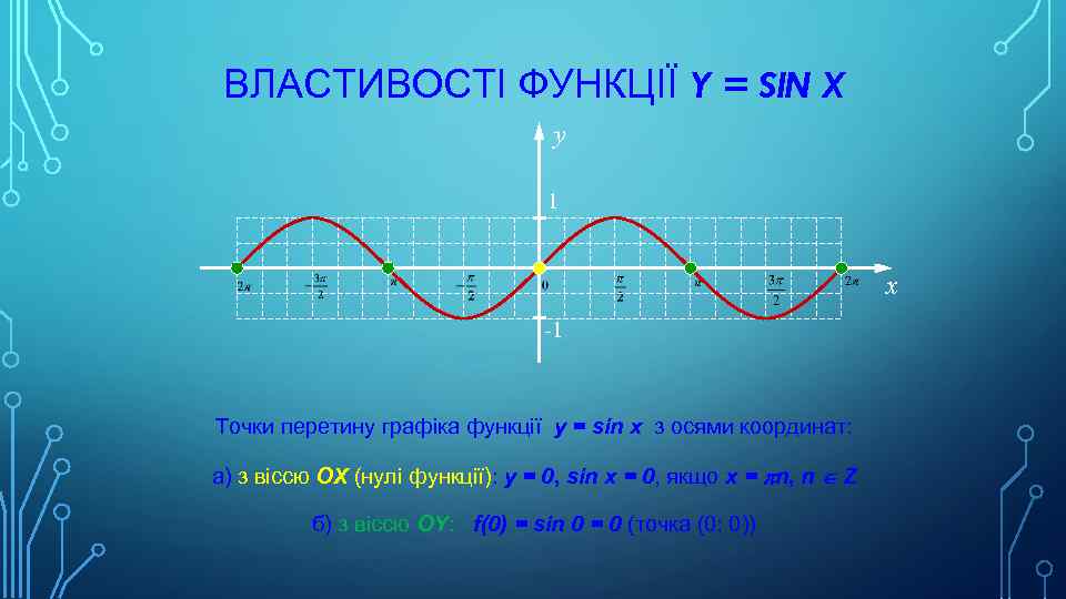 ВЛАСТИВОСТІ ФУНКЦІЇ Y = SIN X y 1 x -1 Точки перетину графіка функції