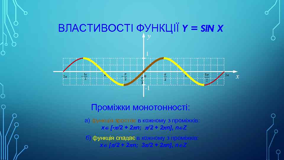 ВЛАСТИВОСТІ ФУНКЦІЇ Y = SIN X y 1 x -1 Проміжки монотонності: а) функція