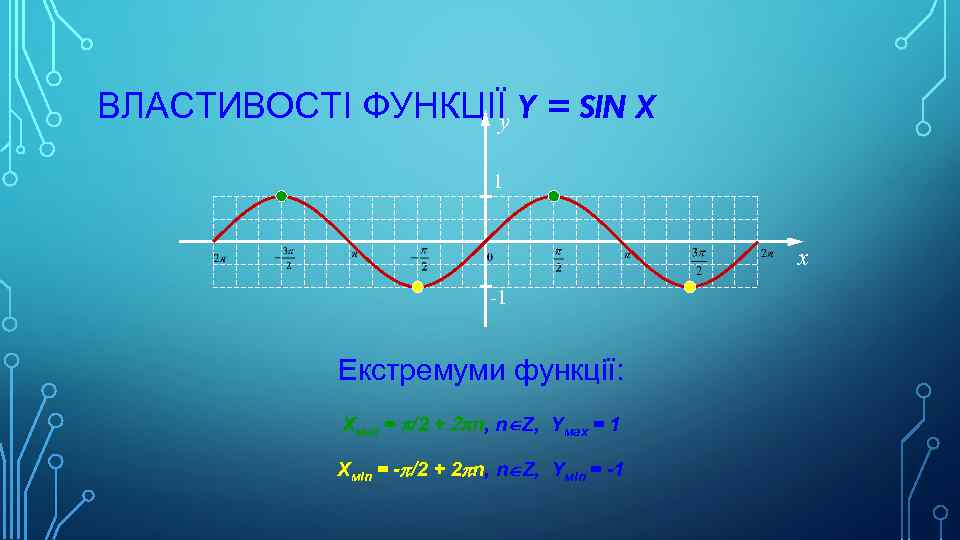 ВЛАСТИВОСТІ ФУНКЦІЇ Y = SIN X y 1 x -1 Екстремуми функції: Хмах =