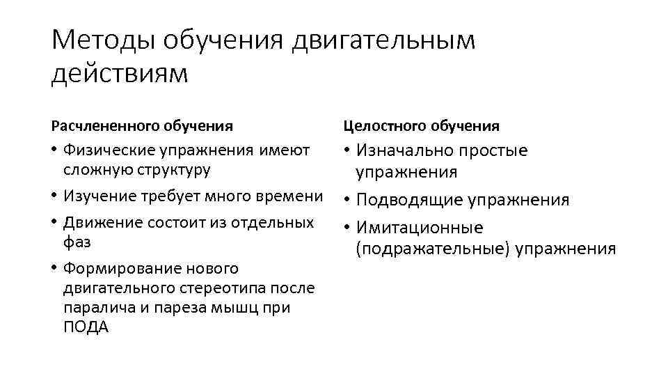 Методы обучения двигательным действиям Расчлененного обучения Целостного обучения • Физические упражнения имеют сложную структуру