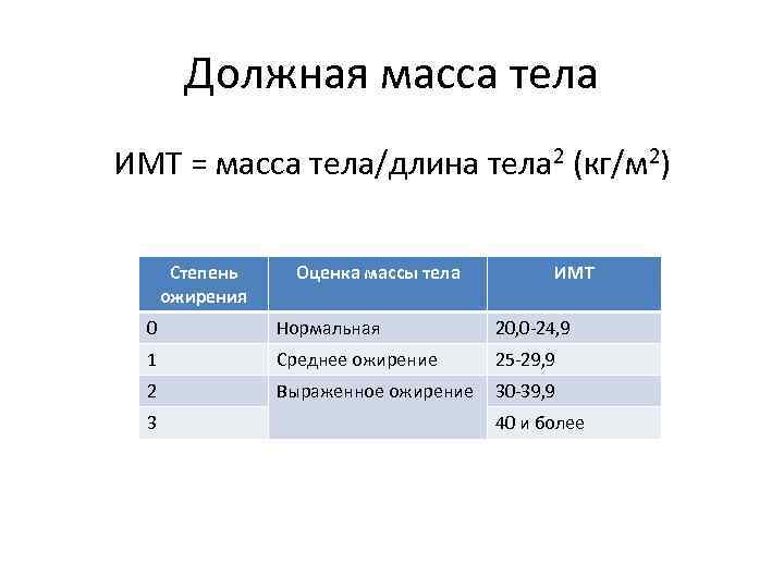 Должная масса тела ИМТ = масса тела/длина тела 2 (кг/м 2) Степень ожирения Оценка