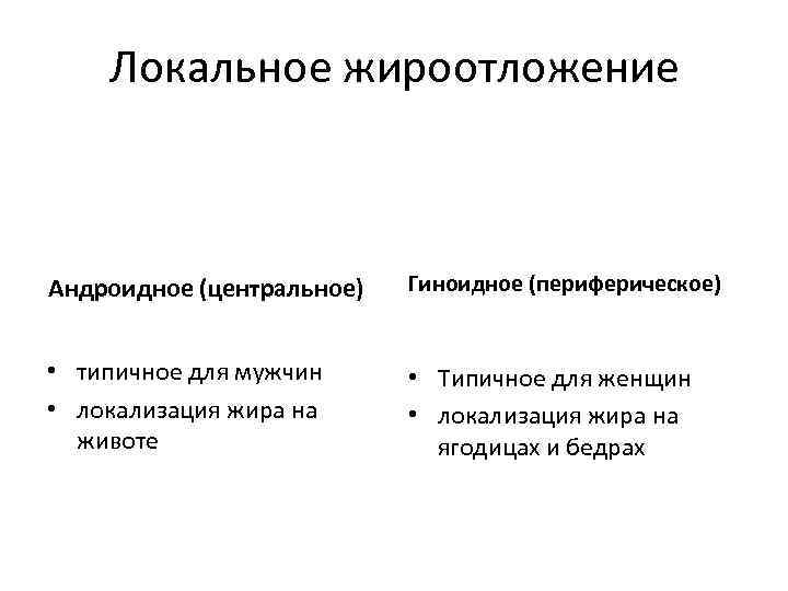 Локальное жироотложение Андроидное (центральное) Гиноидное (периферическое) • типичное для мужчин • локализация жира на