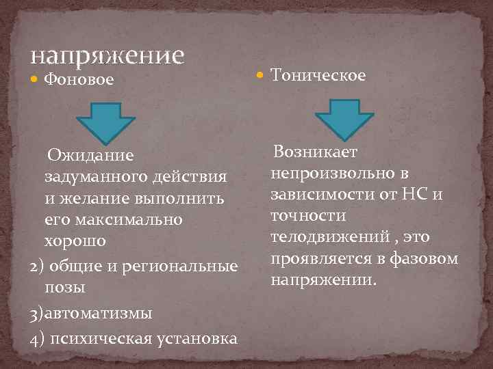 напряжение Фоновое Тоническое Возникает Ожидание непроизвольно в задуманного действия зависимости от НС и и